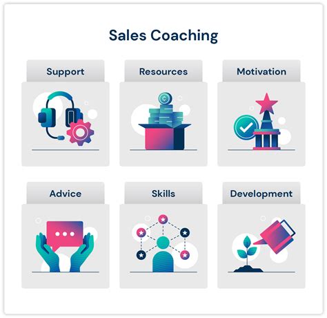 video sales coaching